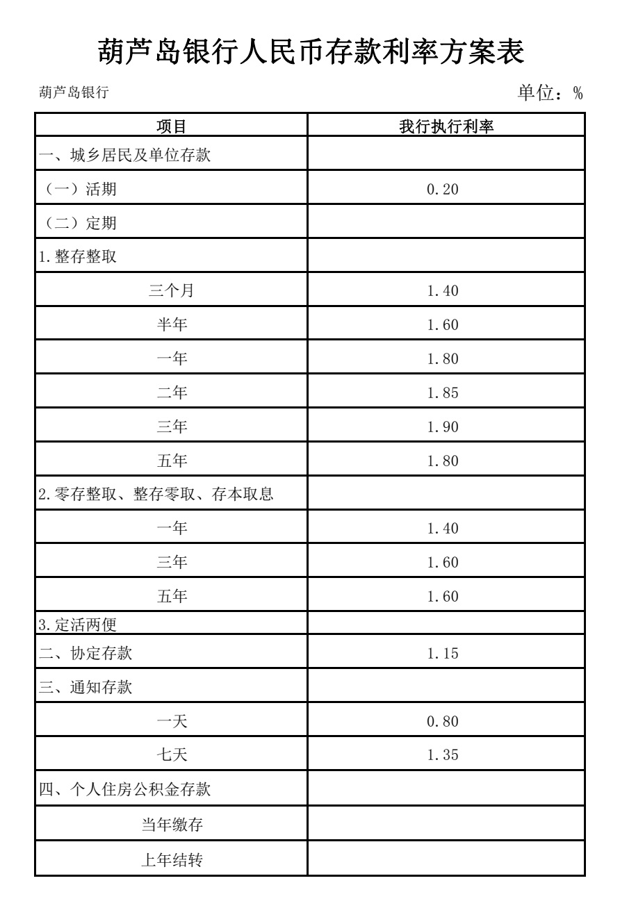 存款利率2025