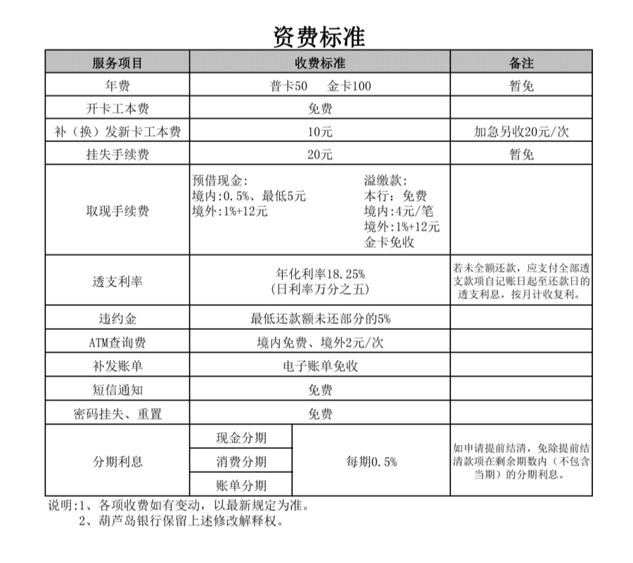 公務卡收費標準(2026年1月)